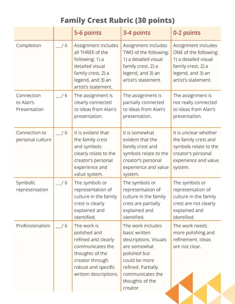 ANV-S1-05-Facilitators-wRubric_Page_2